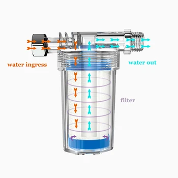 Новый предварительный фильтр бытовой стиральной машины, электрический водонагреватель, кран, фильтр для накипи для душа, Аксессуары для очистки воды в ванной